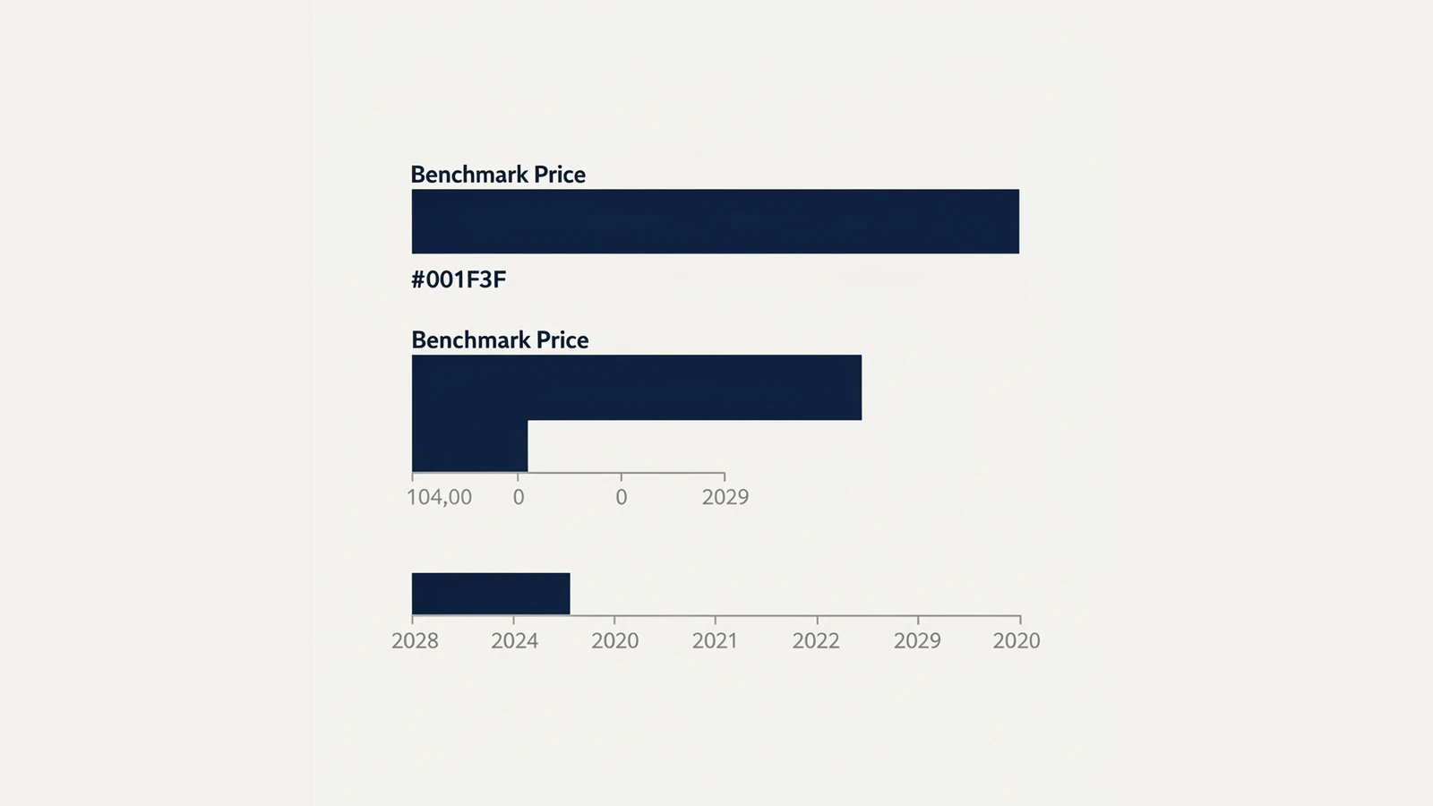 Chart comparing three published ocean freight benchmarks for the same trade with their assessment dates