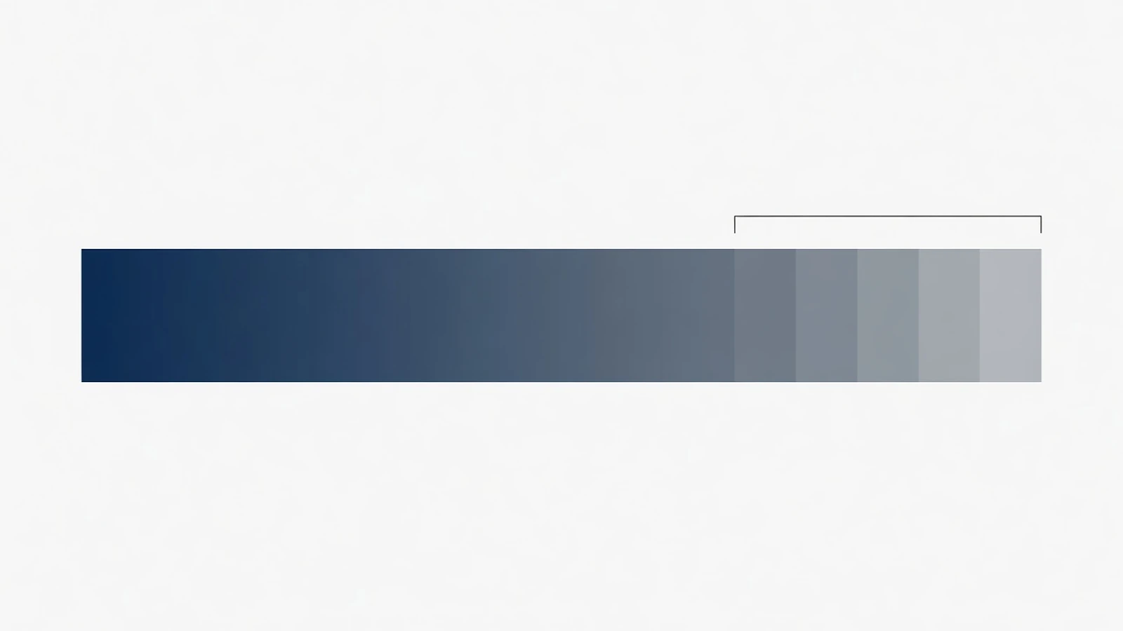 Stacked bar showing the ocean rate as 35 to 70 per cent of a delivered import total